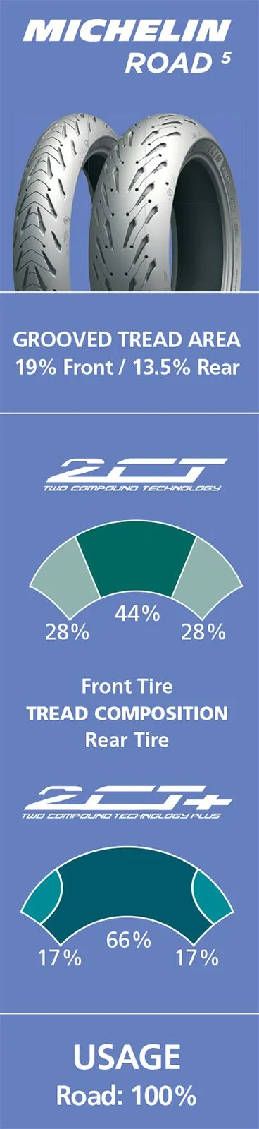 Michelin Road 5 150/70ZR17 (69W) TL - Image 2